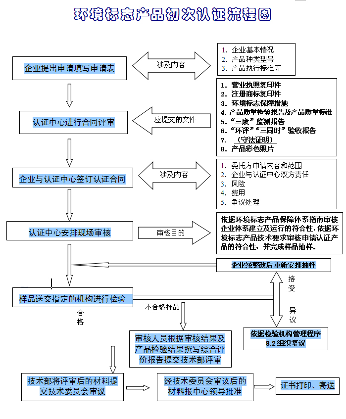 十環(huán)標志